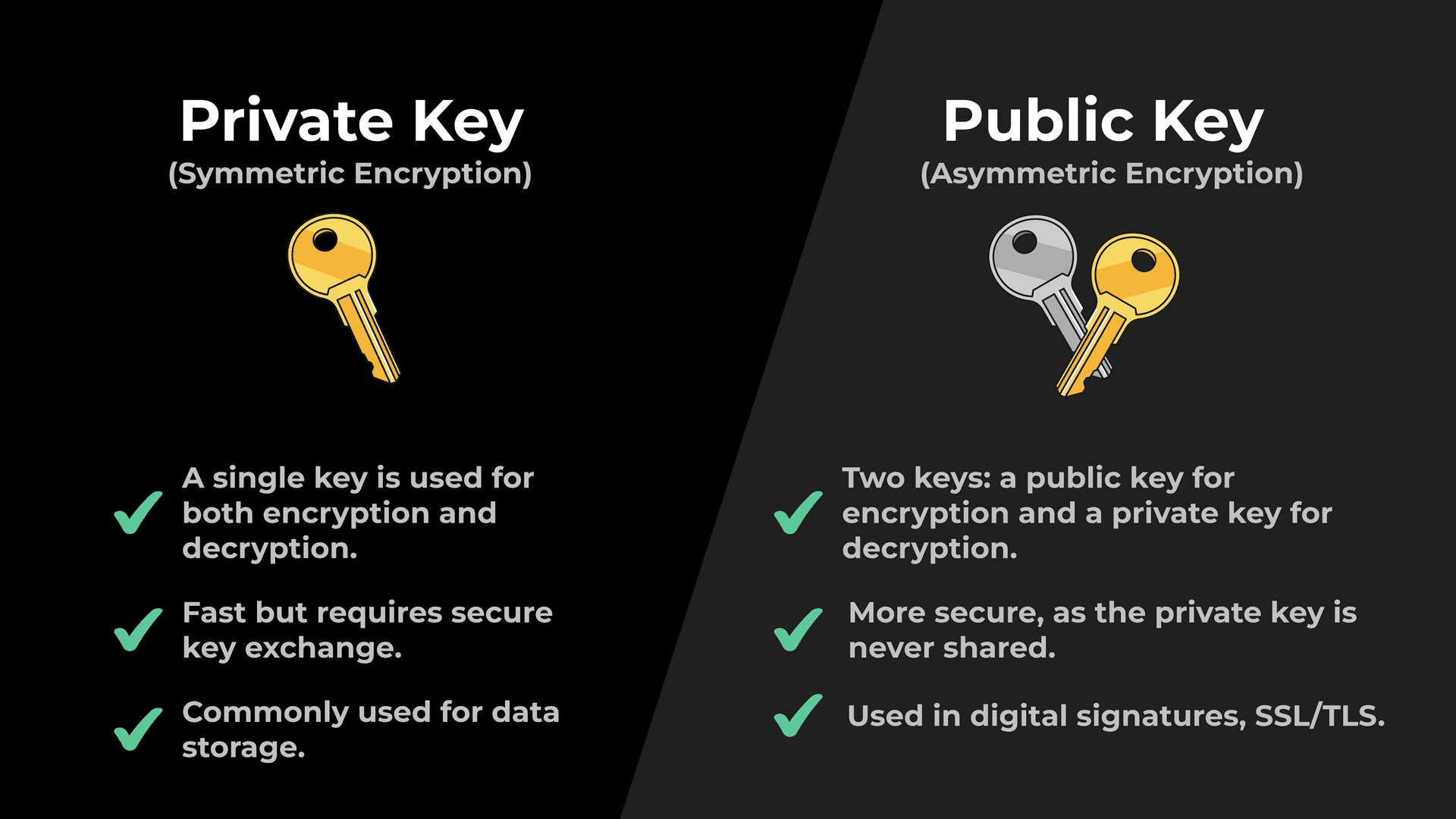 Public vs. Private Key Encryption: Key Differences and Takeaways